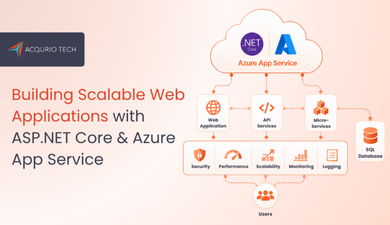Scalable Web Applications with ASP.NET Core on Microsoft Azure