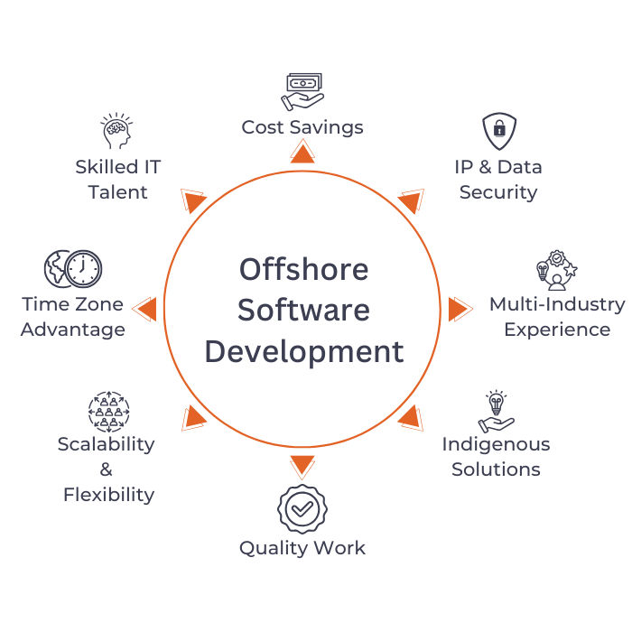 Why Businesses Trust Acqurio Tech